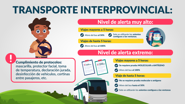 standard transporte interprovincial Nota web.png